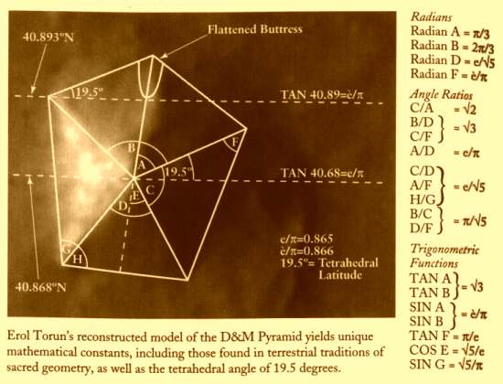 Pyramid Trigonometry