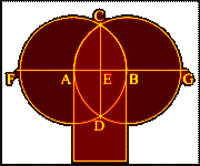 Vesica Piscis of the Sacred Arch 