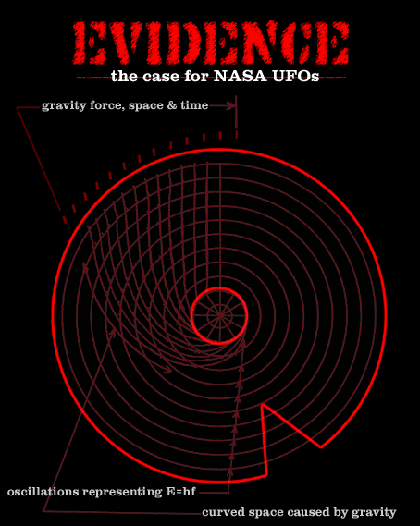 The Secret NASA Transmissions - The Smoking Gun