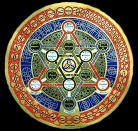 Alkimista mandala